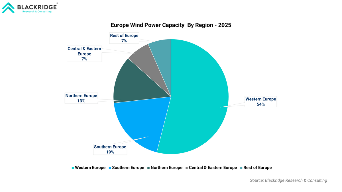 Europe Wind Power Capacity  By Region - 2025
