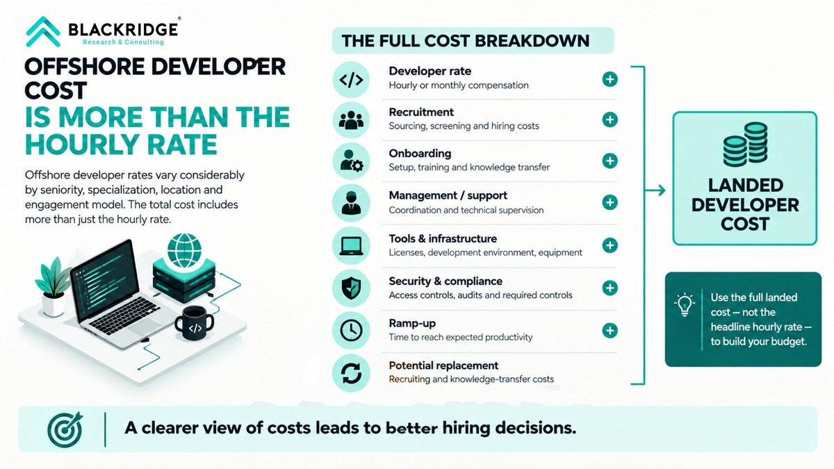 Offshore Developer Cost is more than hourly rate