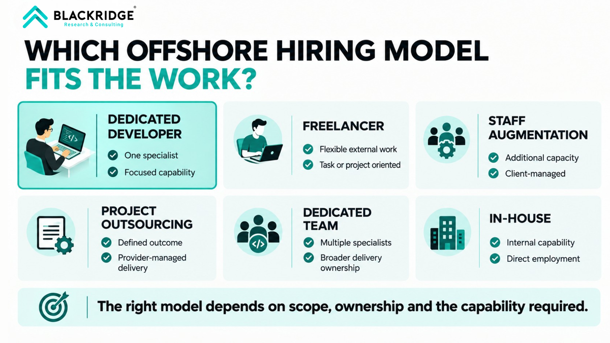 Which Offshore Hiring Model fits the work