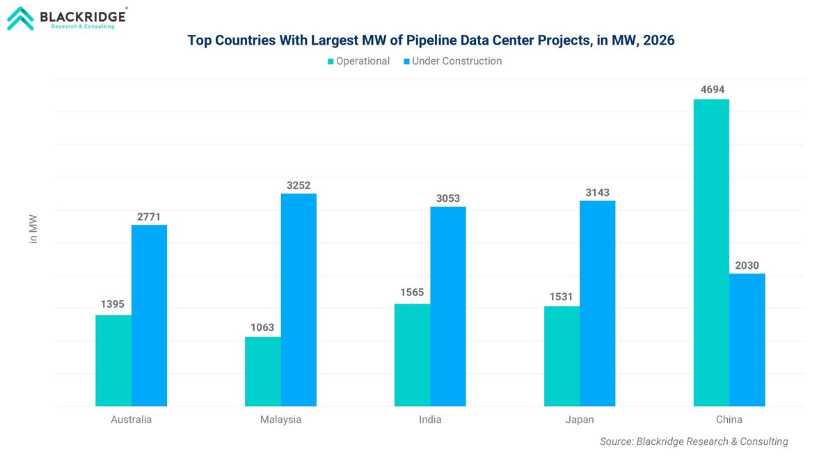 Japan Pipeline Data Centers