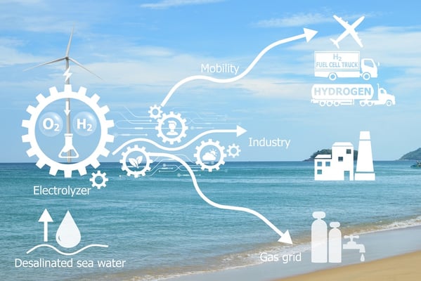 The Winds of Change: MAN Energy Solutions and COSCO Shipping Lead the Charge in Maritime Decarbonisation