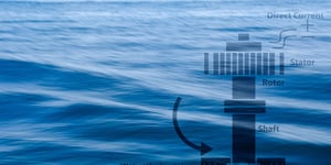 Harnessing the Waves: Israel’s Leap into Wave Energy
