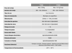 motorline - automatismo puerta cristal 1 o 2 hojas hasta. 2000 mm. kapvp100 - 4200