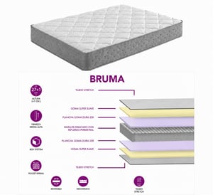 bruma (caracteristicas)