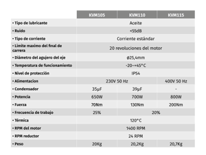 motorline - kvm115  - motor puerta seccional industrial eje motorline kvm115