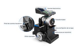 motorline - motor corredera sin escobillas kit galo600 speed