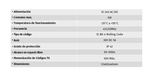 motorline - mr17 c/caixa - tarjeta receptora un canal motorline mr17 con caja