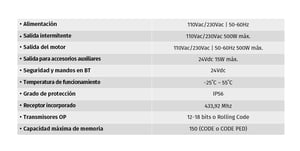 motorline - mc2 - central electrónica motorline mc2 para dos motores abatibles 230 v