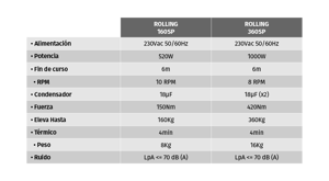 motorline - rolling 360 sp - motor persiana enrollable motorline rolling 360