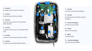 motorline - motor techo rosso evo 120 cf 1200n para caña hierro