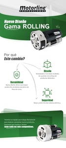 motorline - rolling 160 sp  - motor persiana enrollable motorline rolling 160