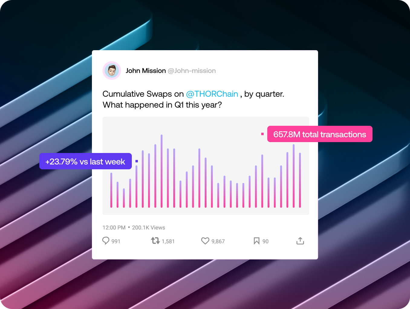 Community-powered insights