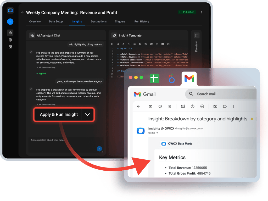 Deliver insights straight to inboxes