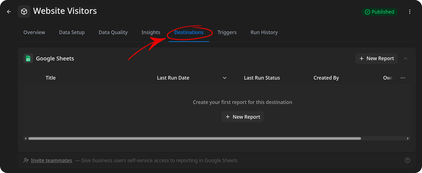 Data Mart page with the Destinations tab highlighted by a red arrow. A Google Sheets Destination block shows an empty report table with the message "Create your first report for this destination"