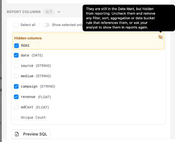 The Report Columns list of a report that selected a since-hidden calculated field. An amber "Hidden columns" group at the top holds the checked ROAS column, with an eye-off icon whose tooltip reads "They are still in the Data Mart, but hidden from reporting. Uncheck them and remove any filter, sort, aggregation or date bucket rule that references them, or ask your analyst to show them in reports again." The remaining columns — date, source, medium, campaign, revenue, adCost, Unique Count — are listed below.