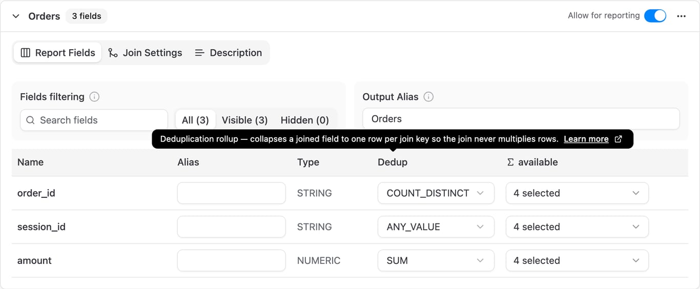 The Dedup column header tooltip in the Report Fields tab of a joined Orders Data Mart, with a Learn more link, above order_id set to COUNT_DISTINCT, session_id to ANY_VALUE and amount to SUM