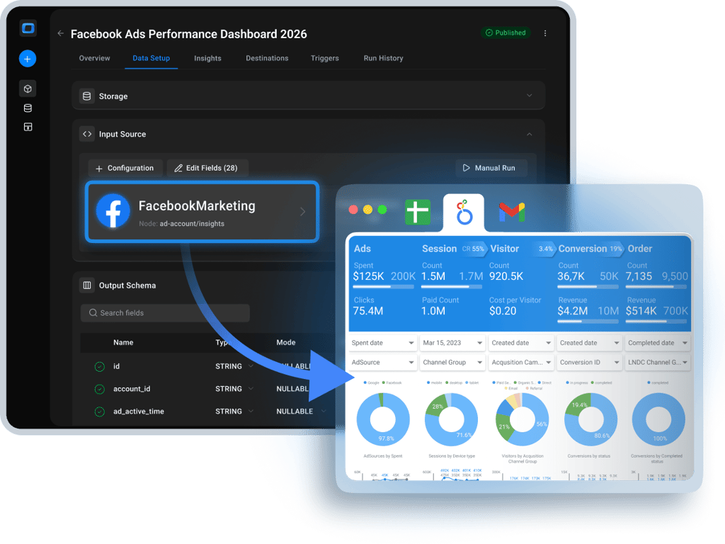 Build dashboards in Looker Studio instantly