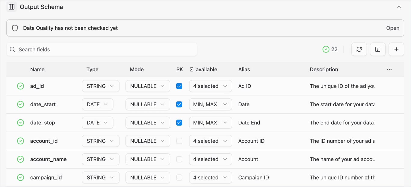 Output Schema of an ad performance Data Mart with ad_id, date_start and date_stop marked as the primary key, every field with an alias and a description