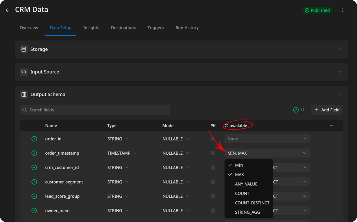 Data Mart "CRM Data" on the Data Setup tab with the Output Schema section expanded. The field table has Name, Type, Mode, PK, and a "Σ available" column; an arrow points to the "available" header. The order_timestamp (TIMESTAMP) row has its allowed-aggregations dropdown open, showing MIN and MAX checked with ANY_VALUE, COUNT, COUNT_DISTINCT, and STRING_AGG also available.