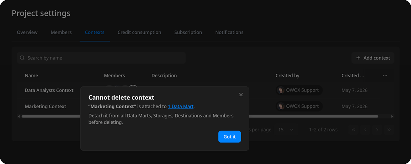 Delete context dialog blocked because the context is still attached to resources, listing Data Marts, Storages, Destinations, and Members with links to each filtered list