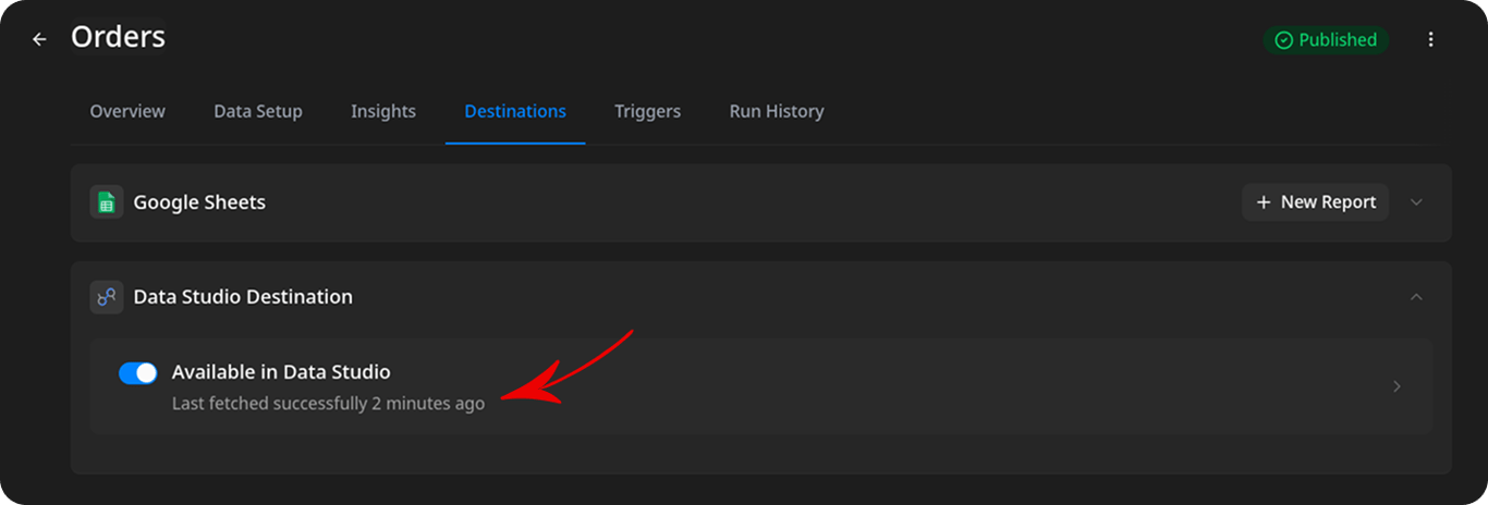 Data Mart Destinations tab showing the Data Studio Destination toggle enabled with status "Last fetched successfully 2 minutes ago"