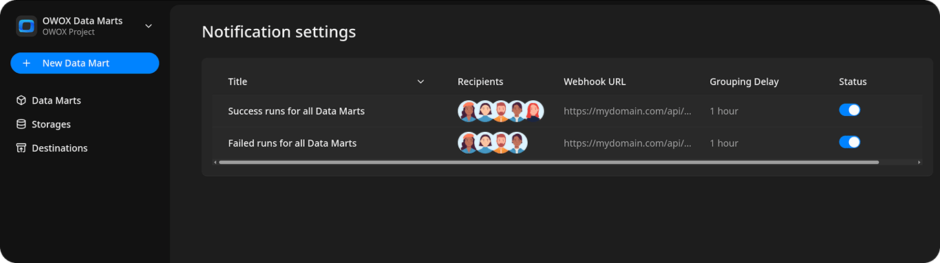 Notification settings table showing both notification types (Failed Runs, Successful Runs) with receivers avatars and enabled/disabled toggles