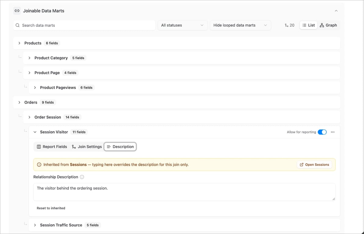 Joinable Data Marts list where each join path has its own name, such as Order Session, Session Visitor and Session Traffic Source, and the Session Visitor path overrides the inherited description with its own: The visitor behind the ordering session.