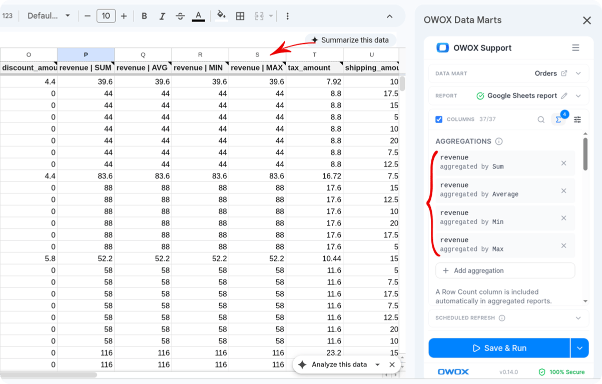 Google Sheets report with the OWOX Data Marts side panel open. The AGGREGATIONS list shows four entries for the revenue field — aggregated by Sum, Average, Min, and Max. The sheet shows corresponding output columns revenue | SUM, revenue | AVG, revenue | MIN, and revenue | MAX with matching values in each row.