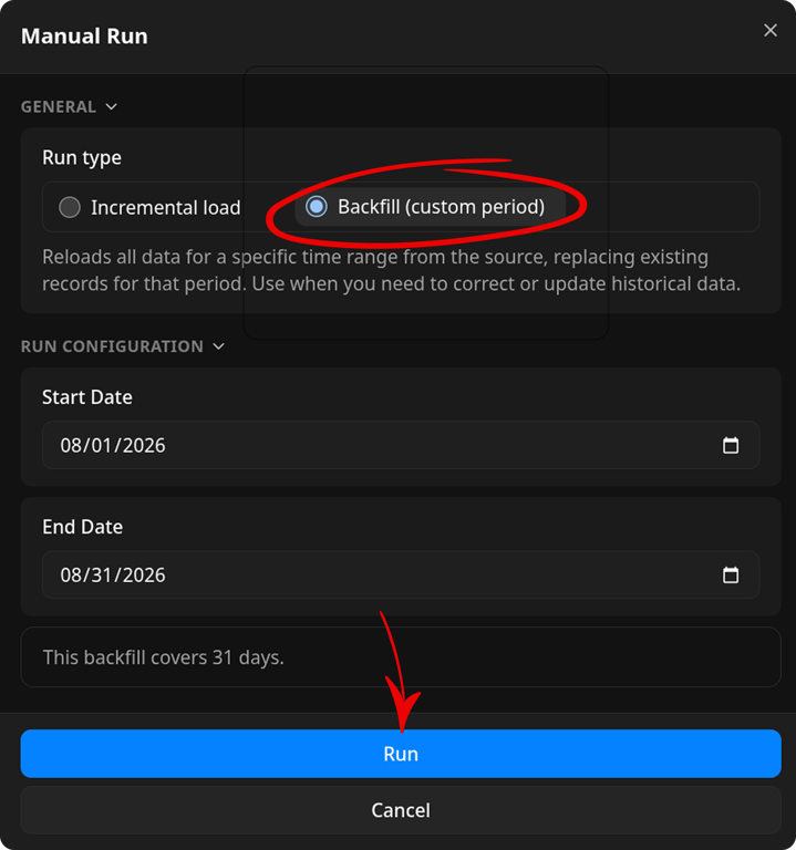 Manual Run dialog with Backfill selected, a 31-day date range, and the day-count notice