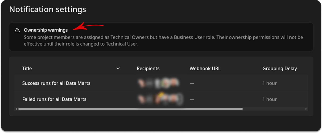 Notification Settings page displaying an ownership warning that a Business User is assigned as Technical Owner or Storage Owner
