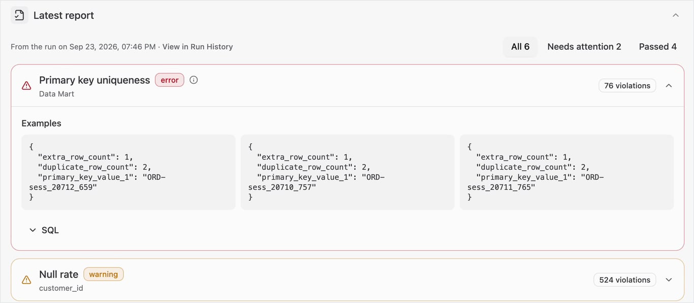 Data Quality report with Primary key uniqueness failed: 76 violations, each example a key value found on two rows
