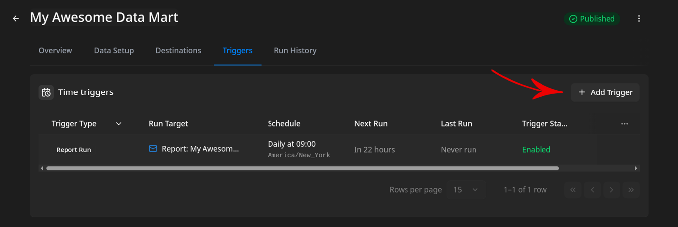 Data Mart Triggers tab showing the Time triggers table with one entry: a Report Run for "Notification for Marketing Team" scheduled Daily at 09:00 America/New_York, with the next run in 22 hours and no previous runs. An Add Trigger button is in the top right of the section
