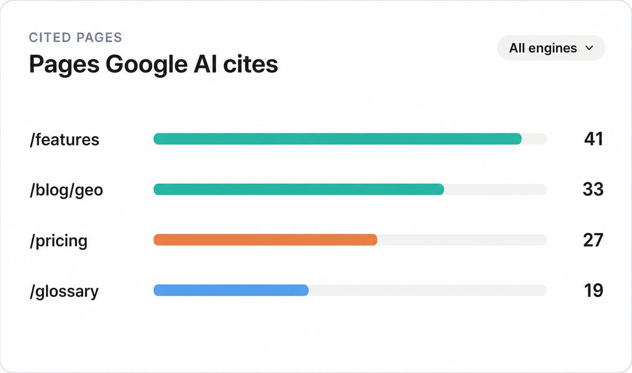 Ilustración de Ve las páginas y fuentes que cita la IA de Google