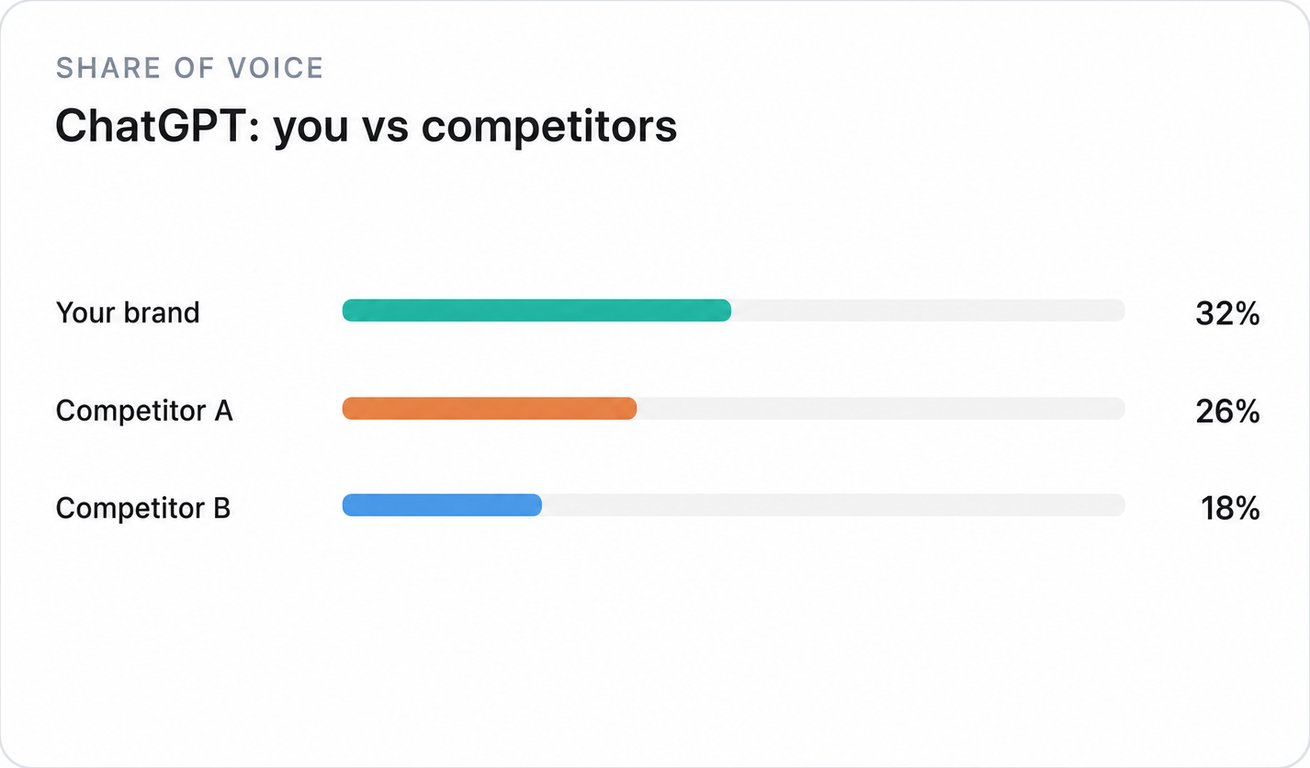 Ilustración de Compara tu cuota de voz con la competencia