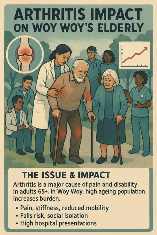 Aging with Arthritis: Understanding the Strain