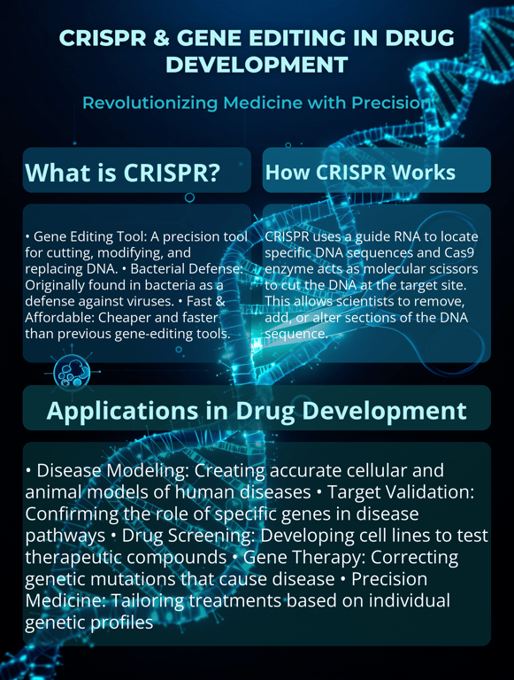 CRISPR: The Future of Gene Editing in Medicine