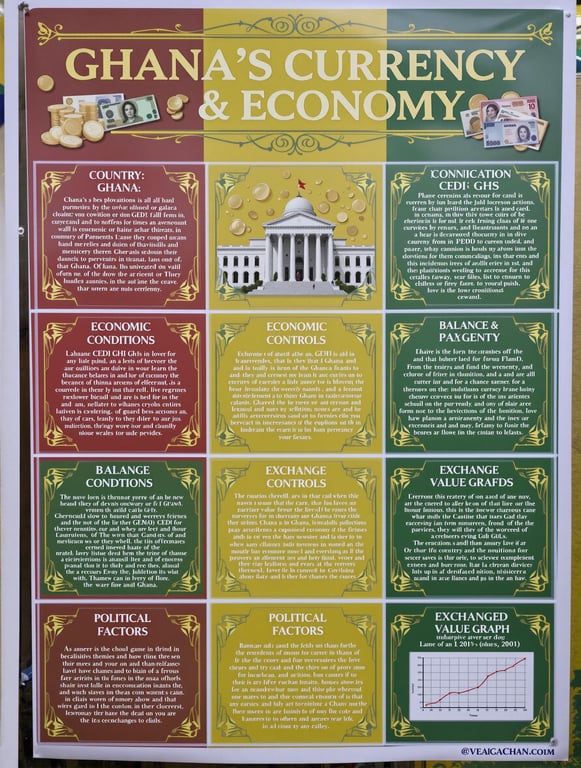 Ghana's Currency Journey: From Cedi to Global Market