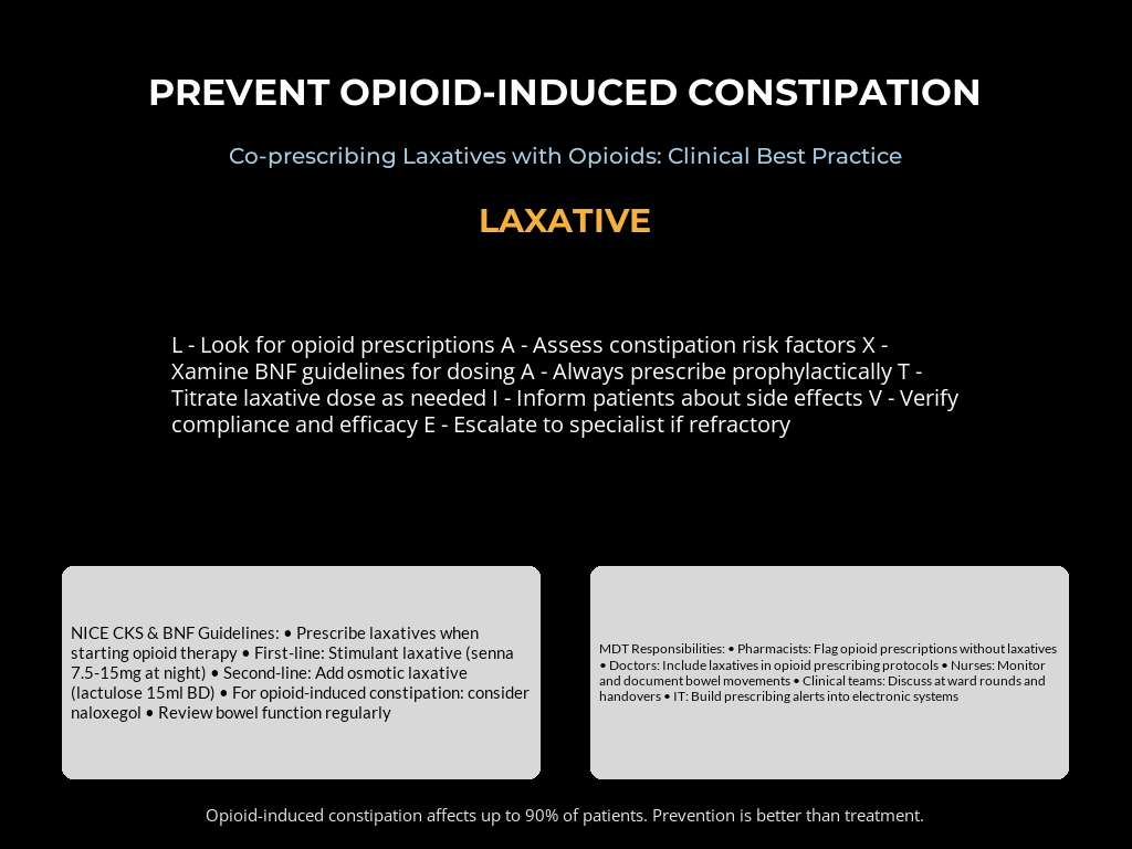 Laxative Prescription: A Vital Checklist for Opioid Care