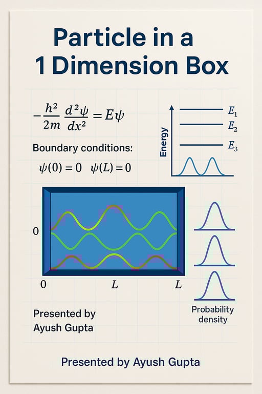 Quantum Quest: Understanding Particles in a 1D Box