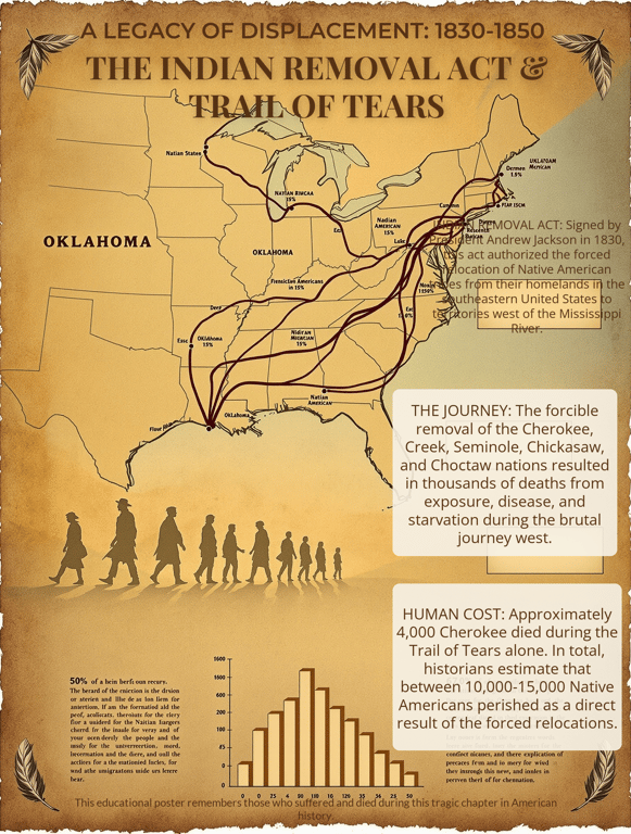 Journey of Pain: The Indian Removal Act