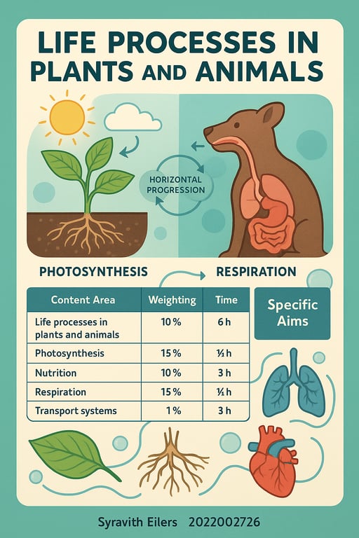 Living Connections: Energy and Nutrition in Life Sciences