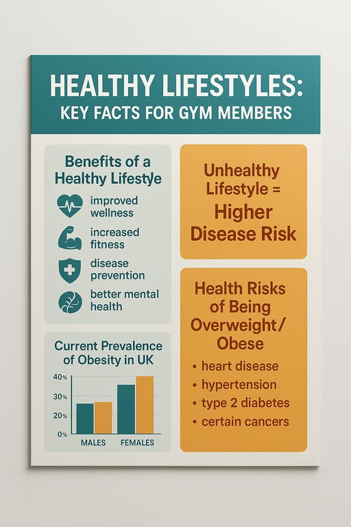 Unlock Your Health: A Guide to a Vibrant Lifestyle