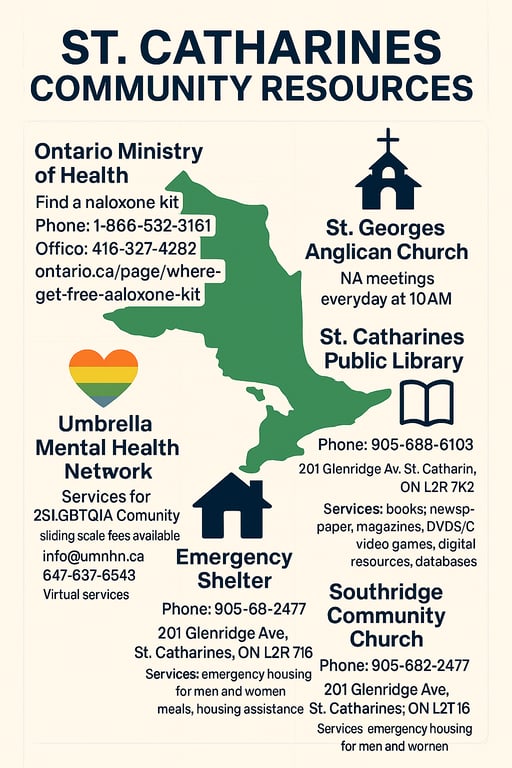 Community Health & Support Resources