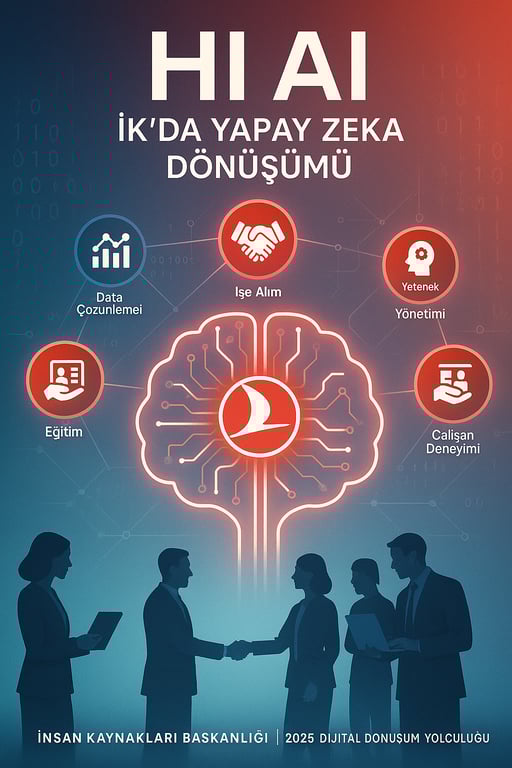 HI AI: İnsan Kaynaklarında Yapay Zeka Dönüşümü