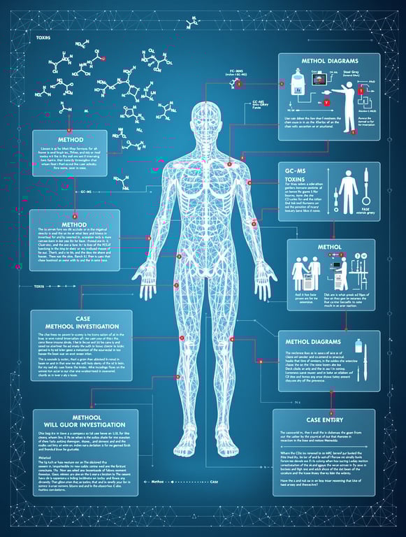 Toxicology in Criminal Justice