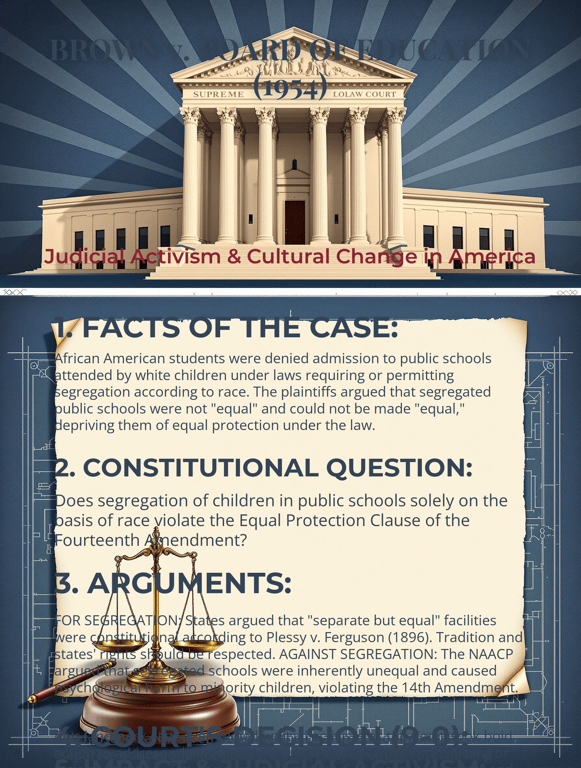 Judicial Balance: Activism vs. Restraint in the Supreme Court