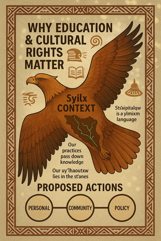 Empowering Voices: The Importance of Education and Cultural Rights