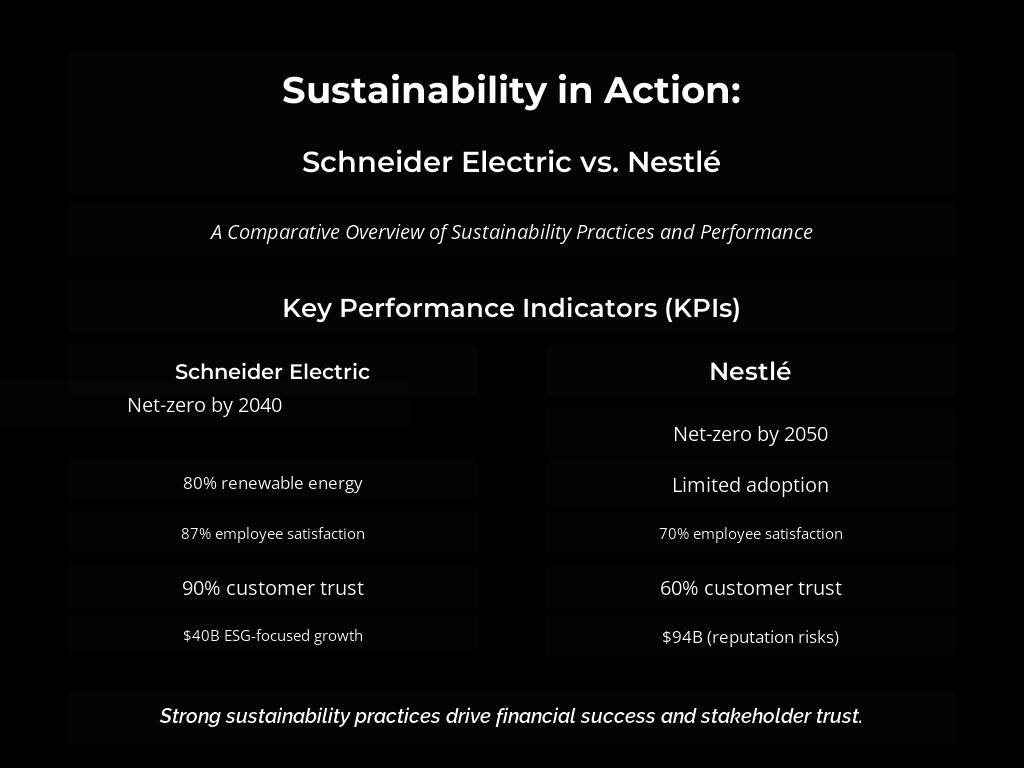 Green Giants: A Showdown in Sustainability