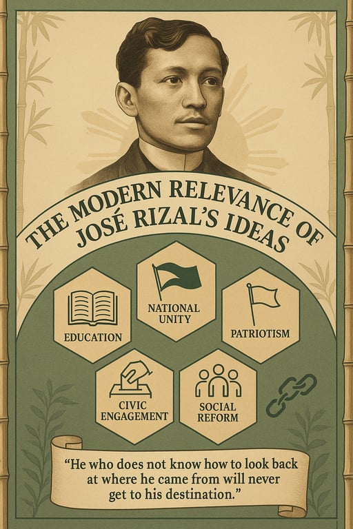 Timeless Wisdom: The Modern Relevance of José Rizal’s Ideas