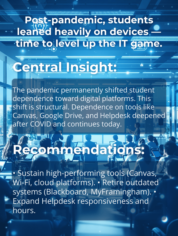 Leveling Up the Digital Classroom: Embracing Change in Education